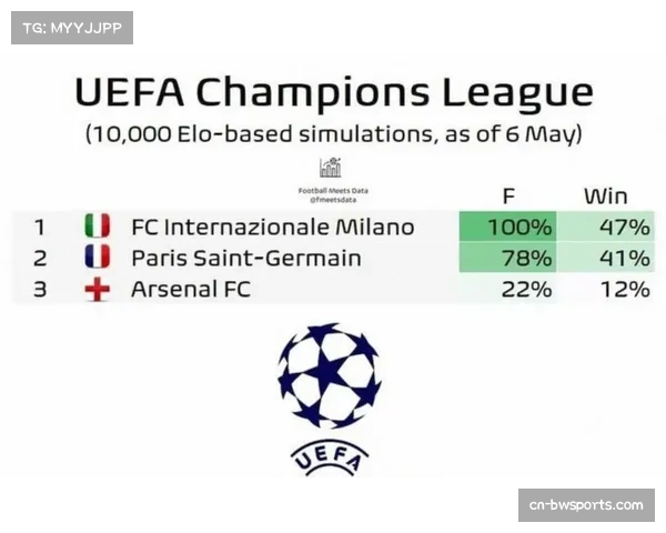 英超12轮战罢阿森纳7分领跑 数据机构预测其夺冠概率已超七成